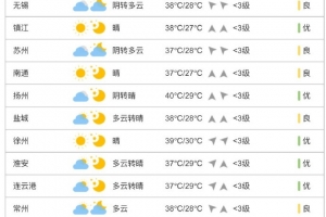 由于天气炎热，“苏超”将每场比赛原本5人的换人名额增加到了7个